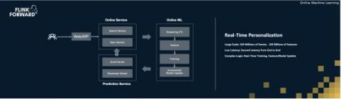 Apache Flink，流計算？不僅僅是流計算！