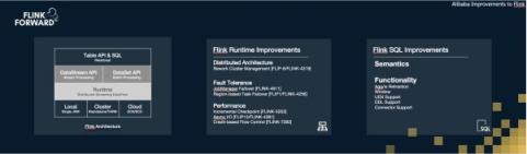 Apache Flink，流計算？不僅僅是流計算！