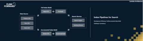 Apache Flink，流計算？不僅僅是流計算！