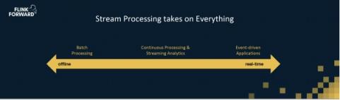 Apache Flink，流計算？不僅僅是流計算！