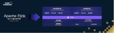 Apache Flink，流計算？不僅僅是流計算！