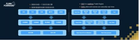 Apache Flink，流計算？不僅僅是流計算！