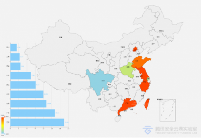 2018年IoT安全大數(shù)據(jù)：中國江蘇、廣東遭受IoT攻擊最為嚴重