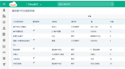 神州云動(dòng)：如何發(fā)揮CRM 商機(jī)管理的最大價(jià)值