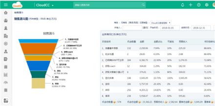 神州云動(dòng)：如何發(fā)揮CRM 商機(jī)管理的最大價(jià)值