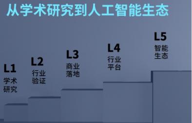 2018十大人工智能大咖語(yǔ)錄：站在巨人肩膀上能看到什么？
