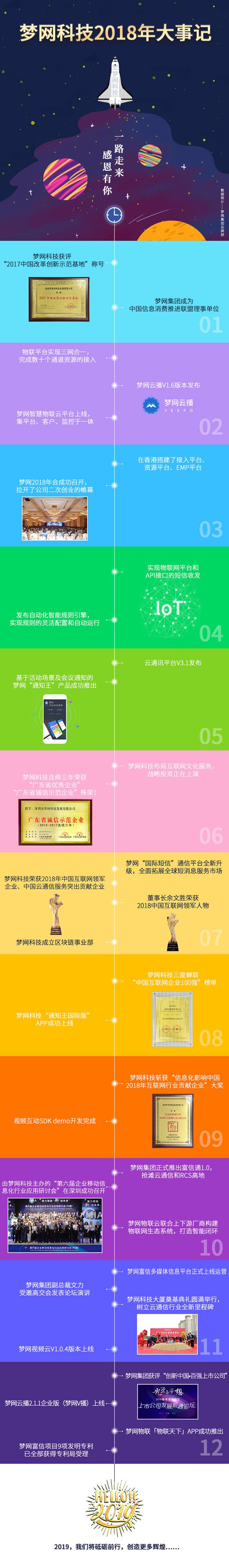 2018云通信年終盤點，夢網(wǎng)科技獨辟云通信商業(yè)藍海