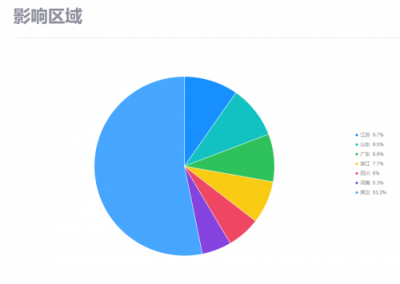 暗云、Mykings、Mirai三大病毒家族組合來(lái)襲 騰訊御點(diǎn)實(shí)時(shí)攔截