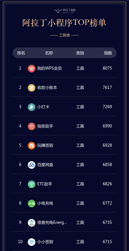 手機新神器誕生 用WPS微信小程序簡直無敵了