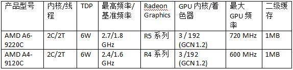 AMD 推出包括全新銳龍、速龍和A系列處理器的2019年全線移動產(chǎn)品