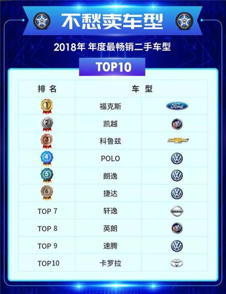 車置寶2018年度個(gè)人賣車大數(shù)據(jù)報(bào)告：?二手車交易持續(xù)增長(zhǎng) 市場(chǎng)逐步年輕化