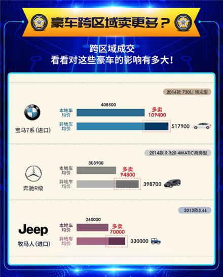 車置寶2018年度個(gè)人賣車大數(shù)據(jù)報(bào)告：?二手車交易持續(xù)增長(zhǎng) 市場(chǎng)逐步年輕化
