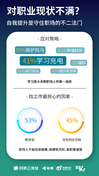《寒冬下職場(chǎng)人生存狀態(tài)報(bào)告》發(fā)布 教你過冬的最好姿勢(shì)