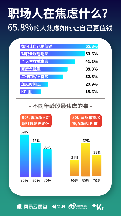 《寒冬下職場(chǎng)人生存狀態(tài)報(bào)告》發(fā)布 教你過冬的最好姿勢(shì)