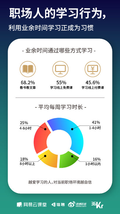 《寒冬下職場(chǎng)人生存狀態(tài)報(bào)告》發(fā)布 教你過冬的最好姿勢(shì)
