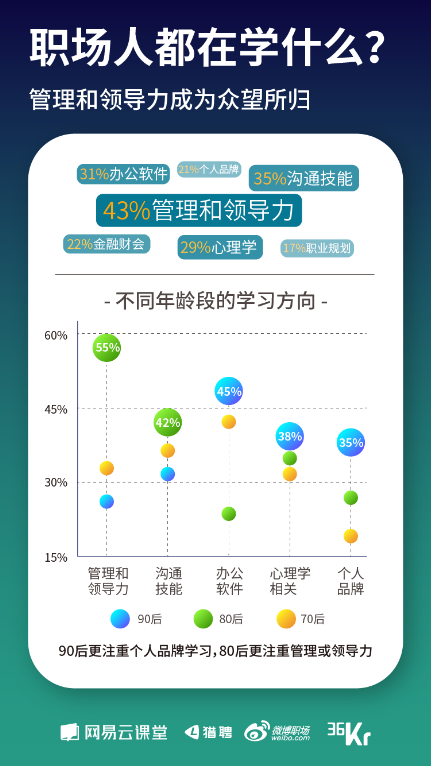 《寒冬下職場(chǎng)人生存狀態(tài)報(bào)告》發(fā)布 教你過冬的最好姿勢(shì)