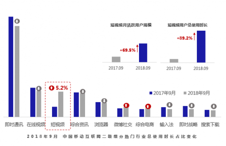 請(qǐng)回答2019：微播易對(duì)短視頻營銷的12大預(yù)測(cè)，有熱浪，也有炮火