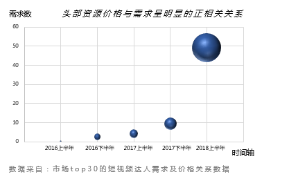 請(qǐng)回答2019：微播易對(duì)短視頻營銷的12大預(yù)測(cè)，有熱浪，也有炮火