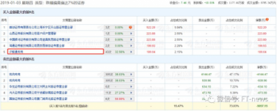 千億康美，成了誰的獵物？