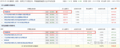 千億康美，成了誰的獵物？
