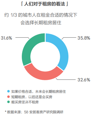58同城、安居客發(fā)布2018理想居住報(bào)告 城市、社區(qū)、空間、服務(wù)共筑理想模型