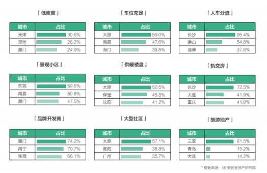 58同城、安居客發(fā)布2018理想居住報(bào)告 城市、社區(qū)、空間、服務(wù)共筑理想模型