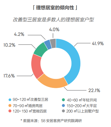 58同城、安居客發(fā)布2018理想居住報(bào)告 城市、社區(qū)、空間、服務(wù)共筑理想模型