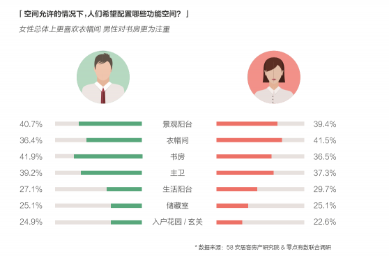58同城、安居客發(fā)布2018理想居住報(bào)告 城市、社區(qū)、空間、服務(wù)共筑理想模型