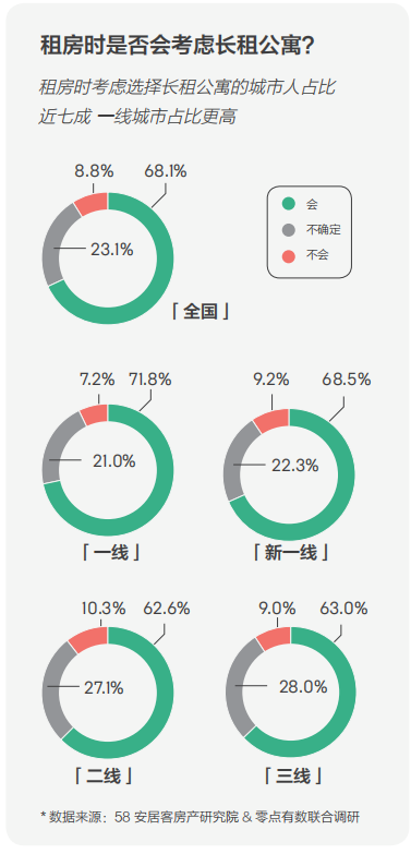 58同城、安居客發(fā)布2018理想居住報(bào)告 城市、社區(qū)、空間、服務(wù)共筑理想模型