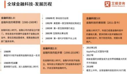艾媒發(fā)布金融科技研究報(bào)告 蘇寧金融技術(shù)實(shí)力備受關(guān)注