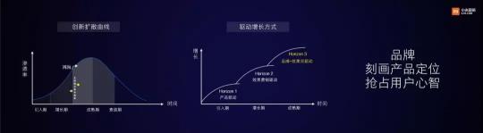 小米舉辦新品效大會 互聯(lián)網(wǎng)紅利將迎來爆發(fā)式增長