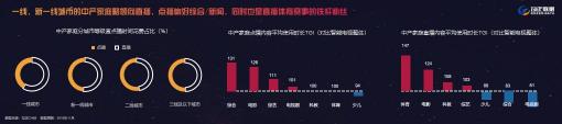 融合、裂變、共贏，2019家庭數(shù)據(jù)營(yíng)銷正式開(kāi)啟