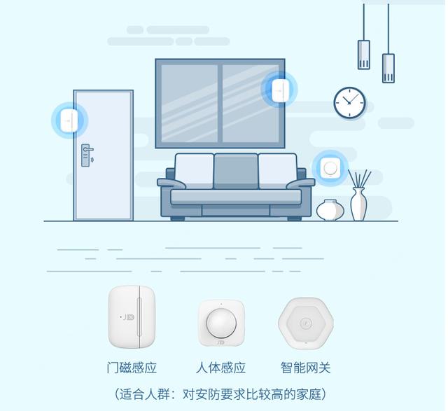 京魚座智能好物上線，鉅惠好禮送不停！