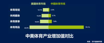 體育小年要有大作為！蘇寧體育要帶動產(chǎn)業(yè)向下滲透