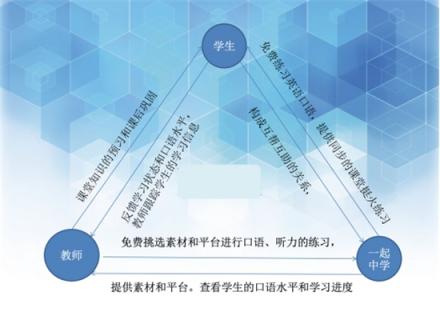 杭州教師談學習APP：在學校聽老師的，在家聽“一起中學”的
