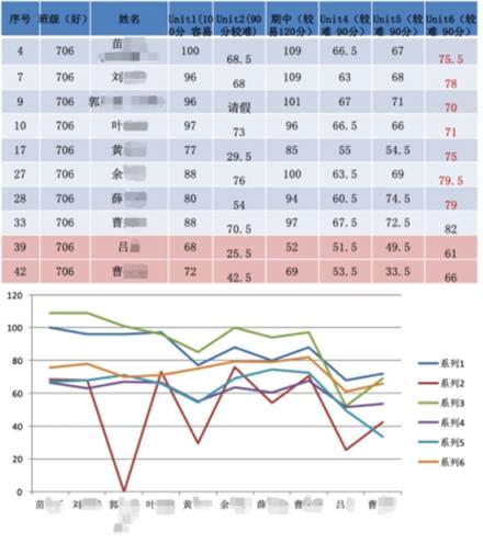 杭州教師談學習APP：在學校聽老師的，在家聽“一起中學”的
