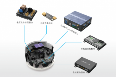 思嵐科技新品SLAM Cube亮相CES 構(gòu)建機(jī)器人智能移動(dòng)新版圖