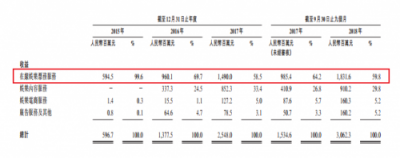 三巨頭加持、競爭壁壘堅實，貓眼IPO瞄準3萬億娛樂市場