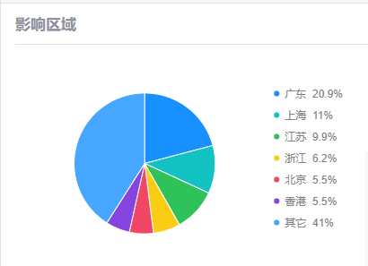 劫持瀏覽器、遠(yuǎn)程控制、視頻刷量，這種破解激活工具有毒！