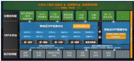 ERP之后，下一個(gè)企業(yè)數(shù)字化轉(zhuǎn)型的現(xiàn)象級(jí)軟件在哪里？
