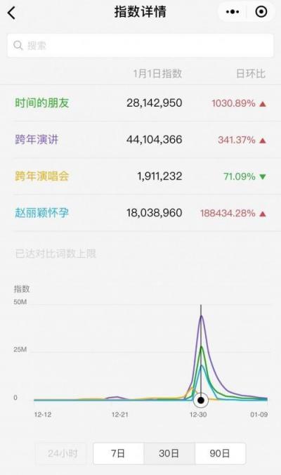 人紅是非多：一場跨年演講把羅振宇送上頭條 你怎么看？