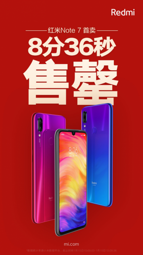 紅米Redmi Note 7 首賣大熱，8分36秒就售罄！