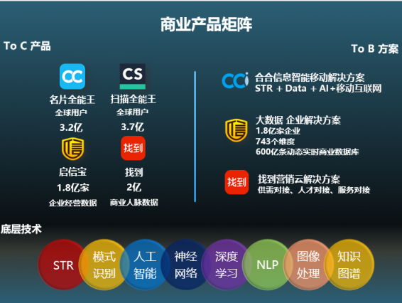 2018年度APP分類排行榜出爐，合合信息連續(xù)三年強(qiáng)勢霸榜