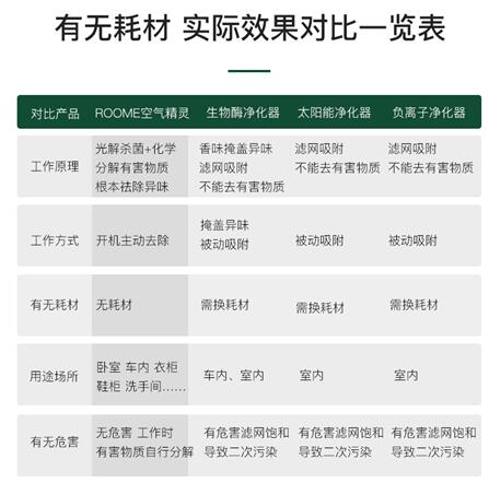 受夠了身邊的異味？roome空氣精靈讓呼吸不再妥協(xié)
