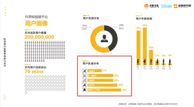 火星文化：短視頻內(nèi)容電商爆發(fā)前夜，抓住那個(gè)小鎮(zhèn)青年