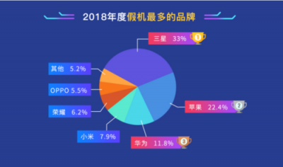 魯大師發(fā)布2018年度假機(jī)榜：iPhone X假機(jī)最多！