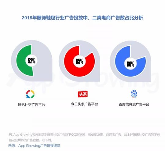 有米2018年二類電商服飾鞋包行業(yè)移動(dòng)廣告投放趨勢(shì)洞察