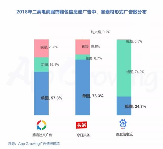 有米2018年二類電商服飾鞋包行業(yè)移動(dòng)廣告投放趨勢(shì)洞察