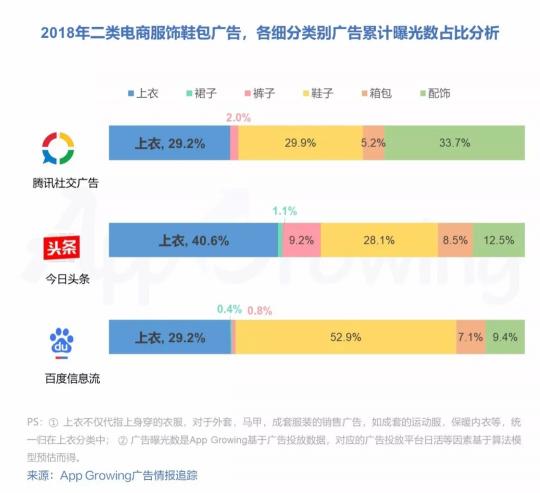 有米2018年二類電商服飾鞋包行業(yè)移動(dòng)廣告投放趨勢(shì)洞察