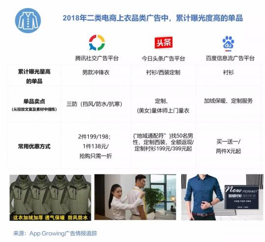 有米2018年二類電商服飾鞋包行業(yè)移動(dòng)廣告投放趨勢(shì)洞察